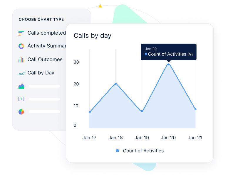 Measure performance of your sales reps