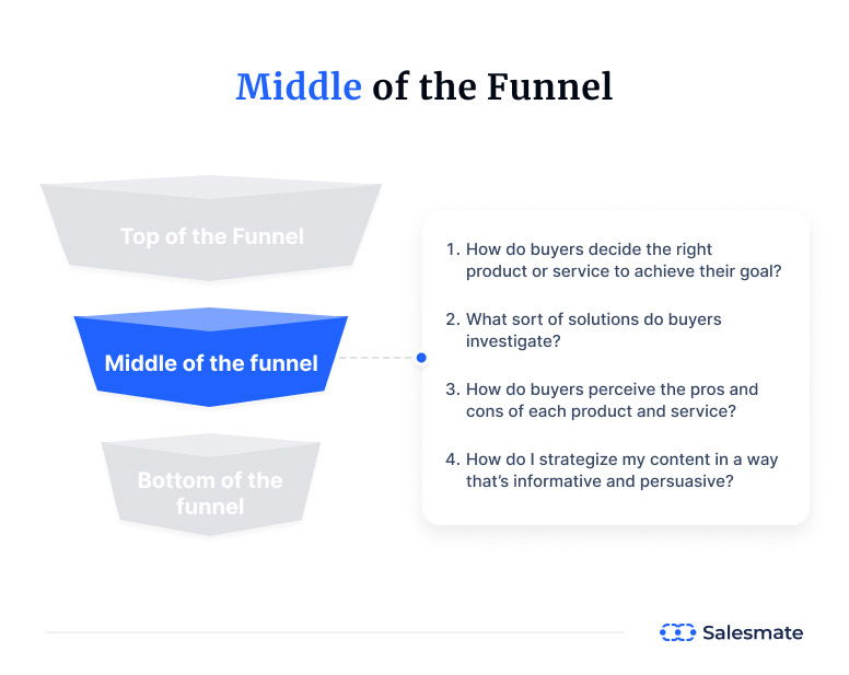 Middle of the funnel question
