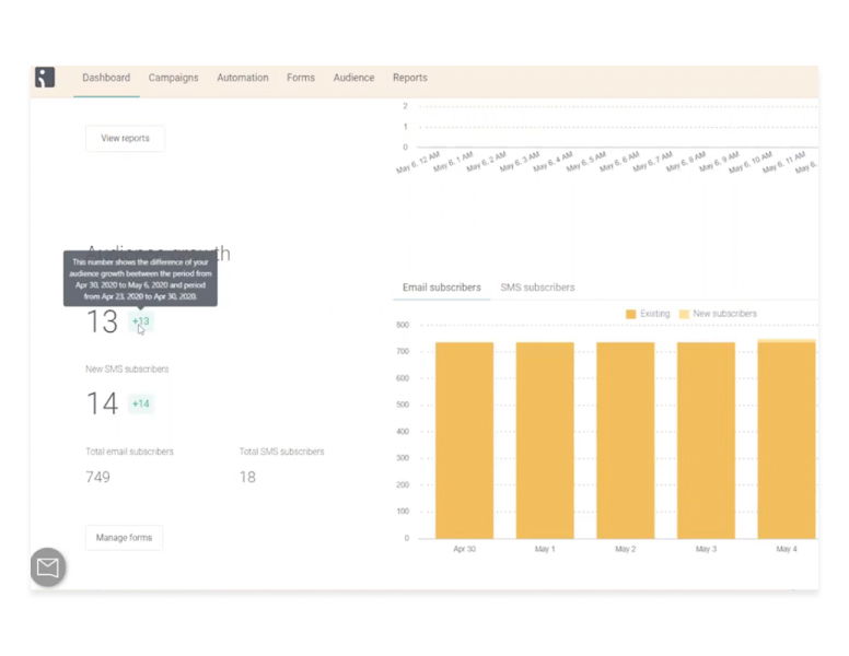 Omnisend - Marketing automation dashboard