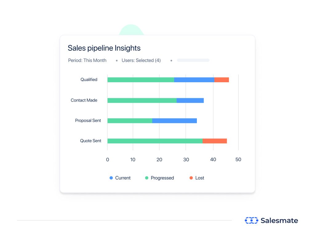 Pipeline based tracking report