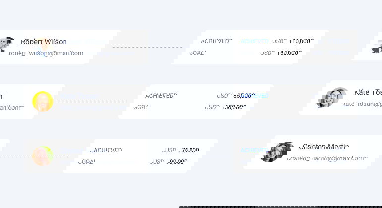 Revenue goals sales report