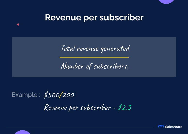 Formula for calculating revenue per subscriber 