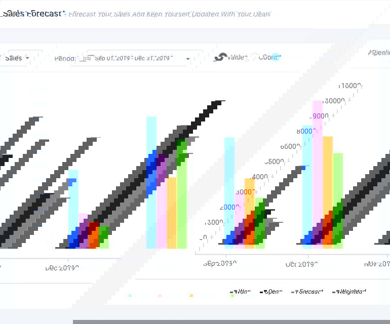 Sales forecasting report