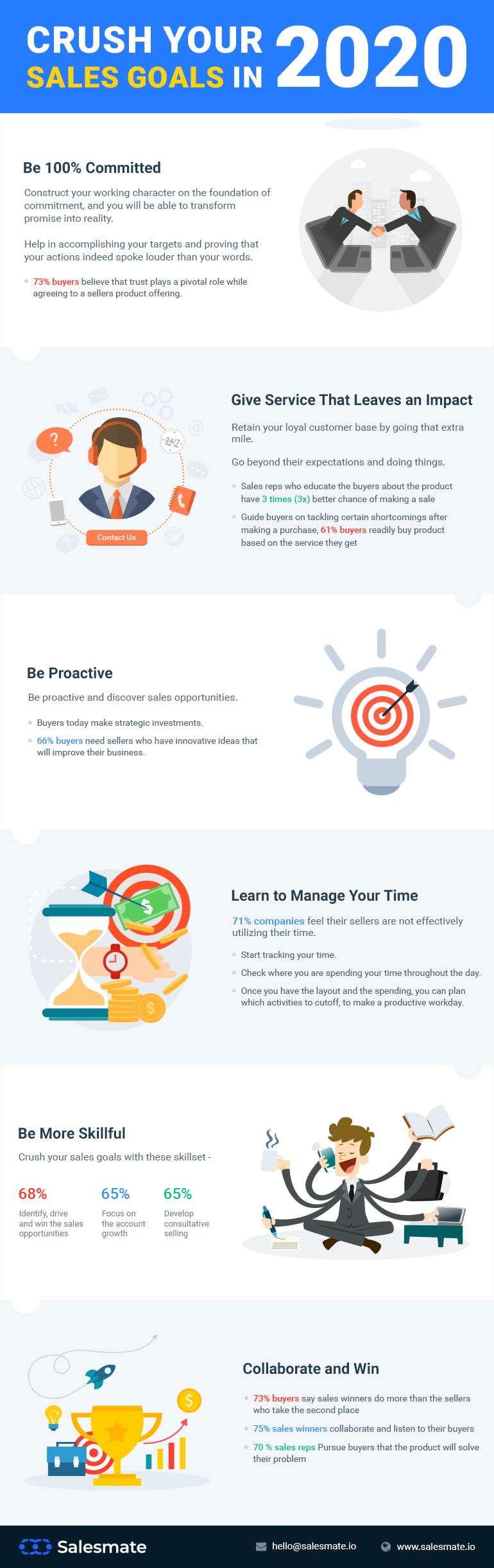 Sales-Goals-in-2020-infographic