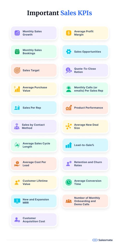 Sales KPIs importance