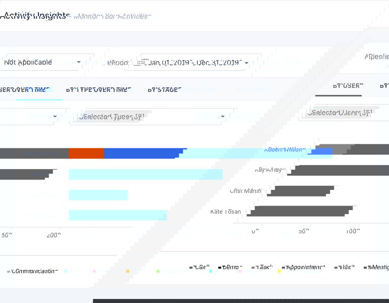 Sales meeting report