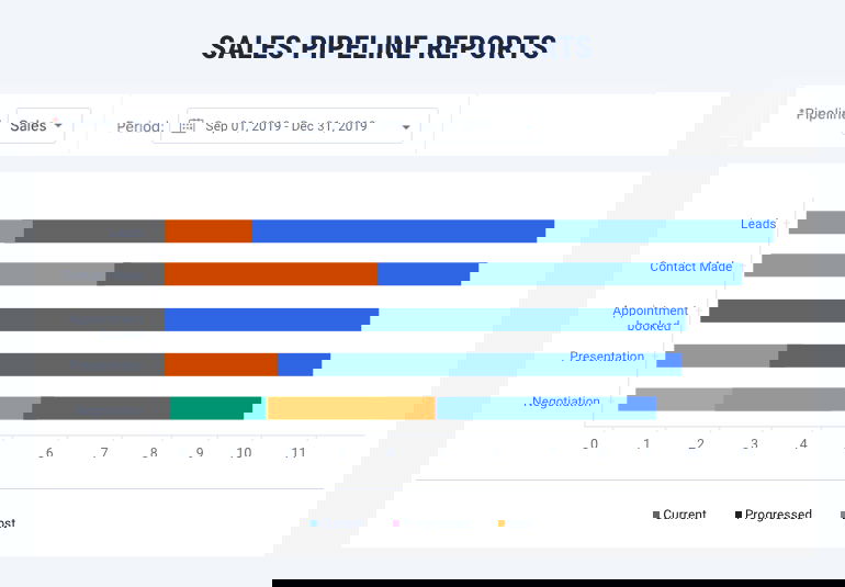 Sales pipeline reports