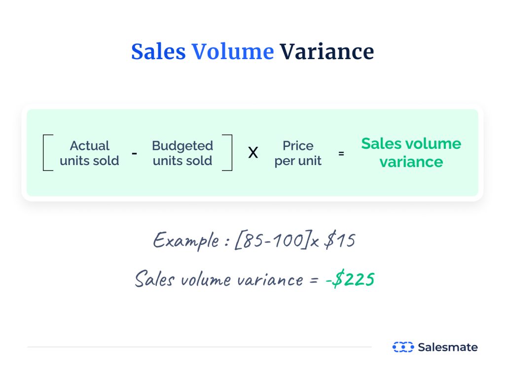 Sales volume variance formulae explained with example