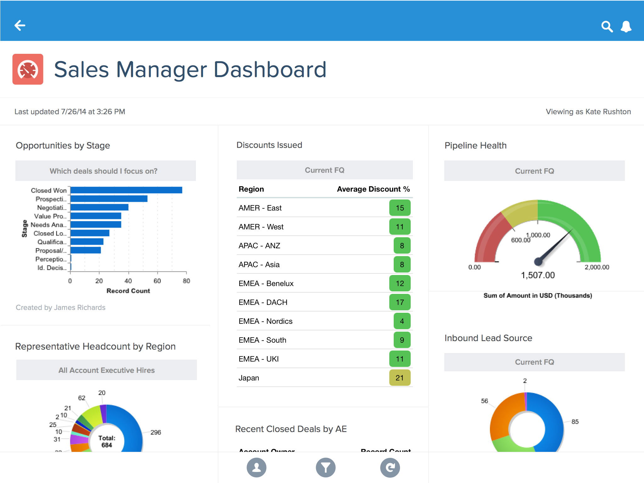Salesforce CRM for retail industry dashboard