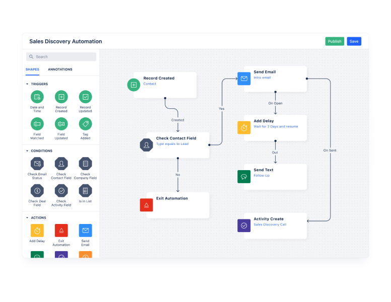 Salesmate - Marketing automation dashboard