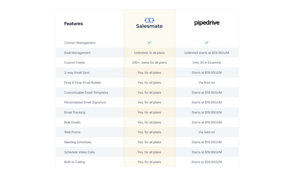 Salesmate Vs. Pipedrive