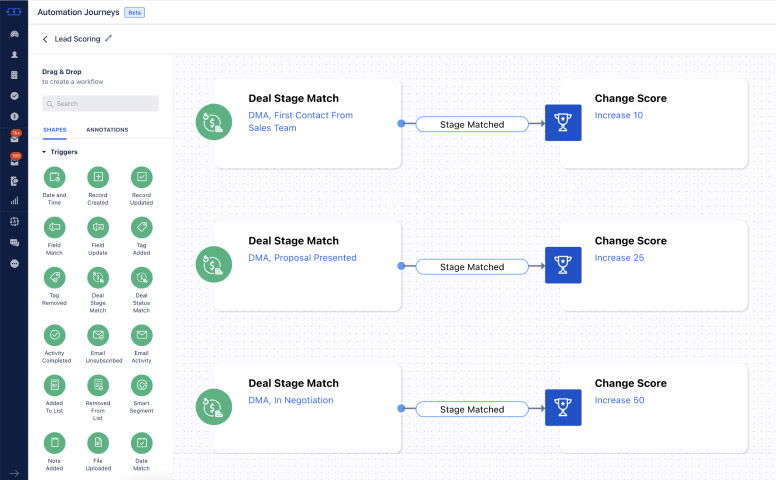 Score Your Leads In Pipeline Management CRM
