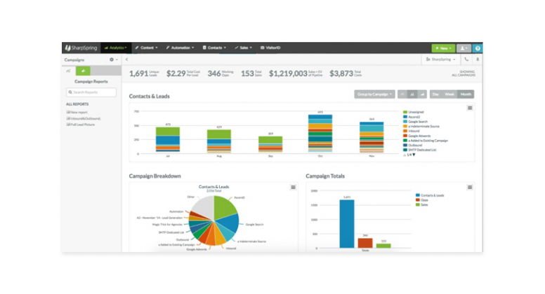 SharpSpring - Marketing automation dashboard
