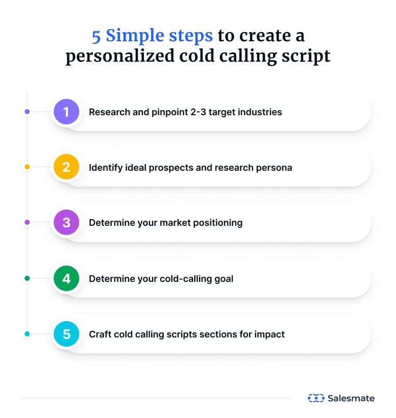 Simple steps to create a personalized cold calling script