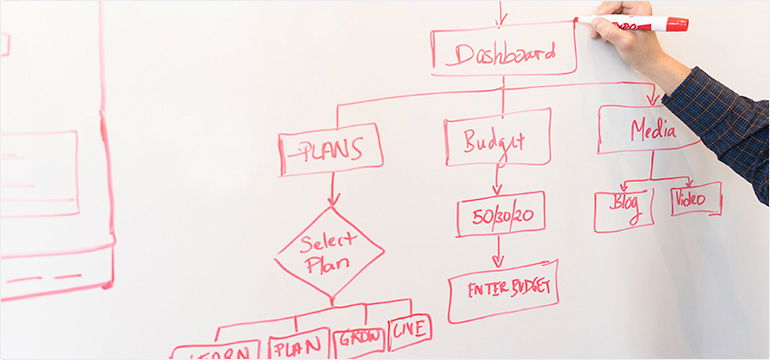 Spending smartly on a CRM