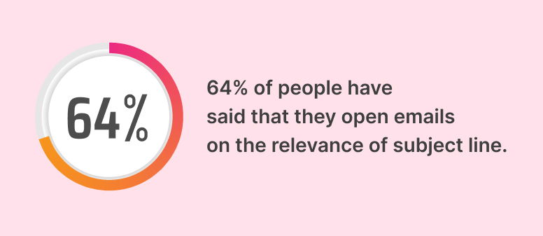 Statistics on sales pitch email subject line