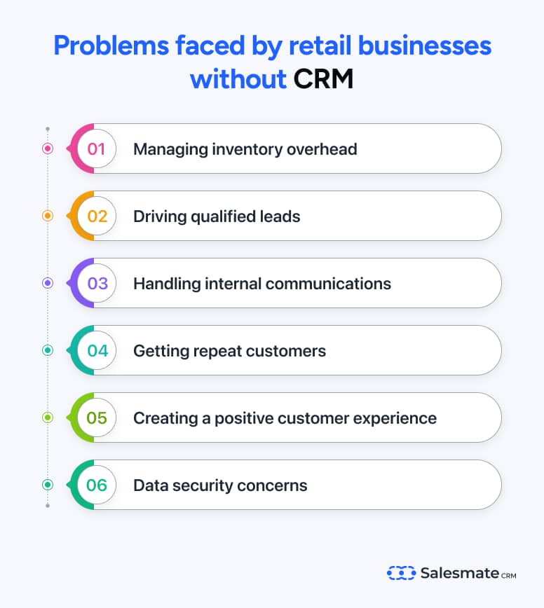 problems faced by retail businesses without a CRM