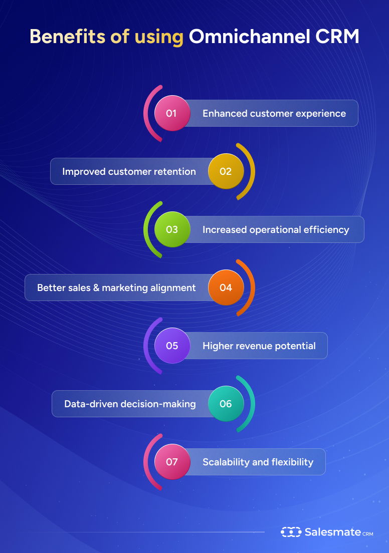 Benefits of omnichannel CRM