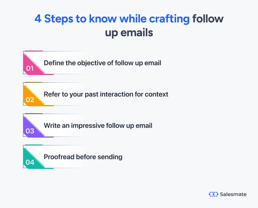 4 steps to write a follow up email