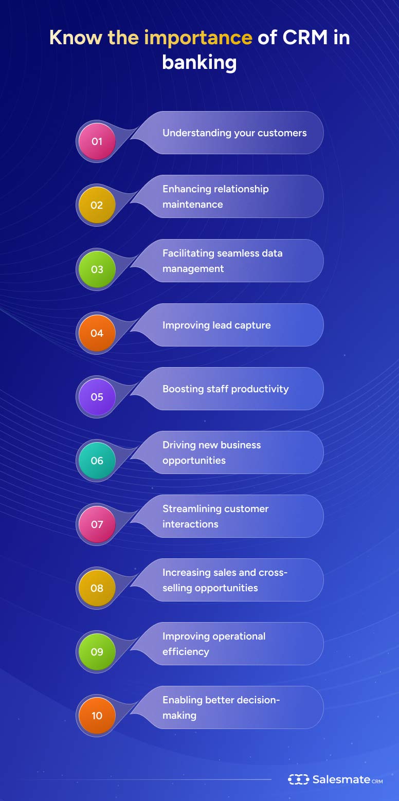 Importance of CRM in banking
