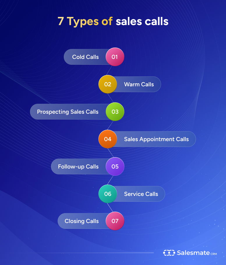 7 Types of sales calls 