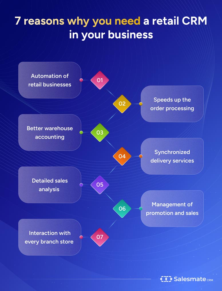7 Reasons why you need a retail CRM in your business