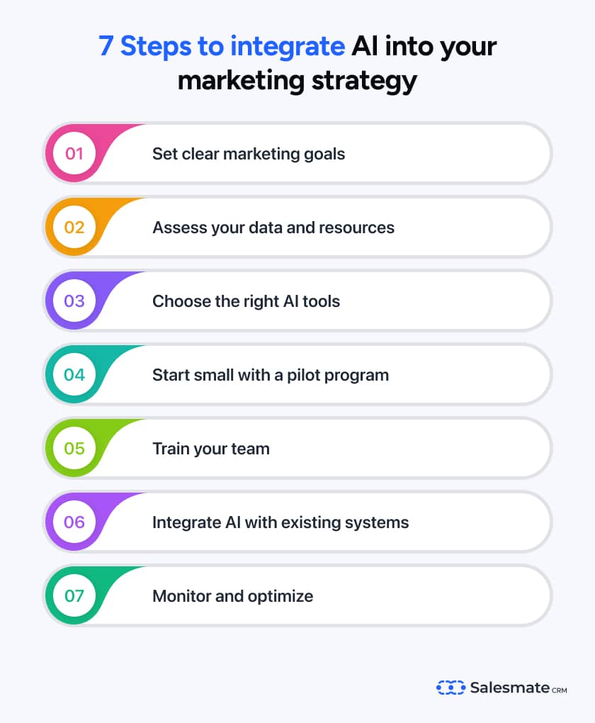 successful AI marketing strategy