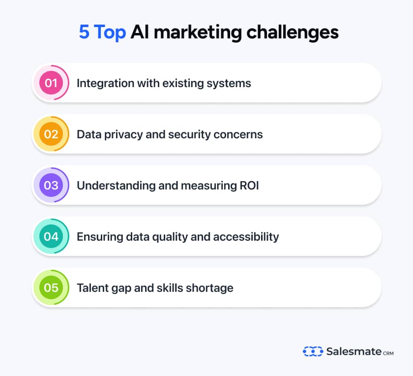 challenges of AI in marketing
