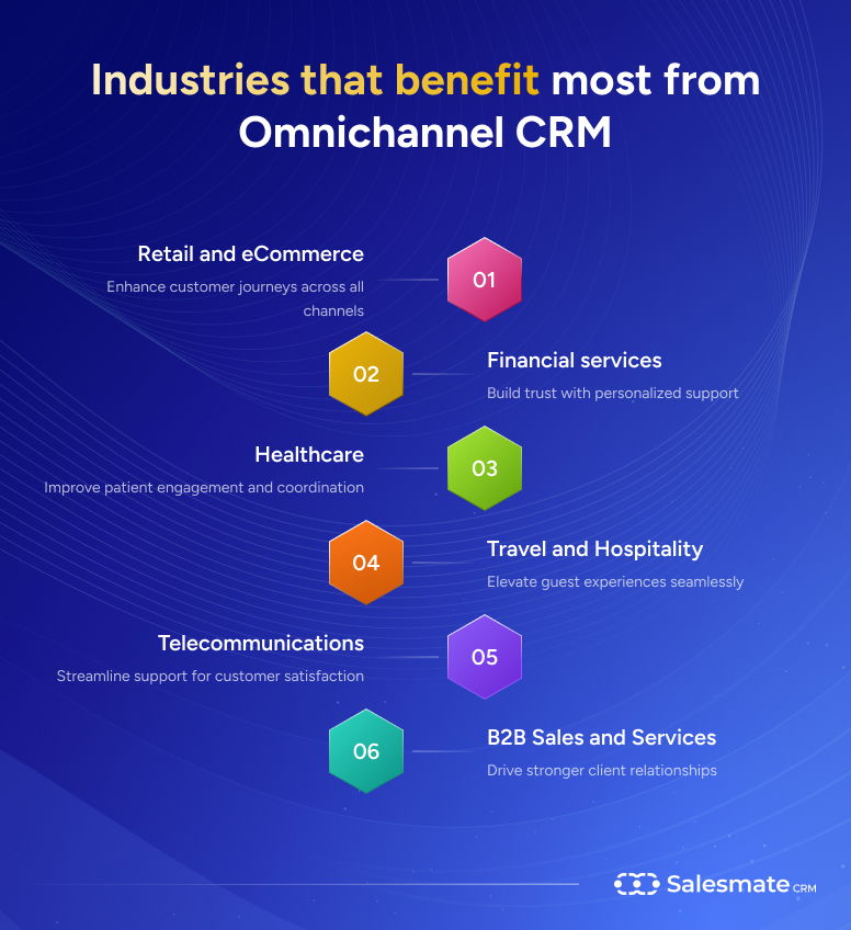 Industries that benefits from omnichannel CRM