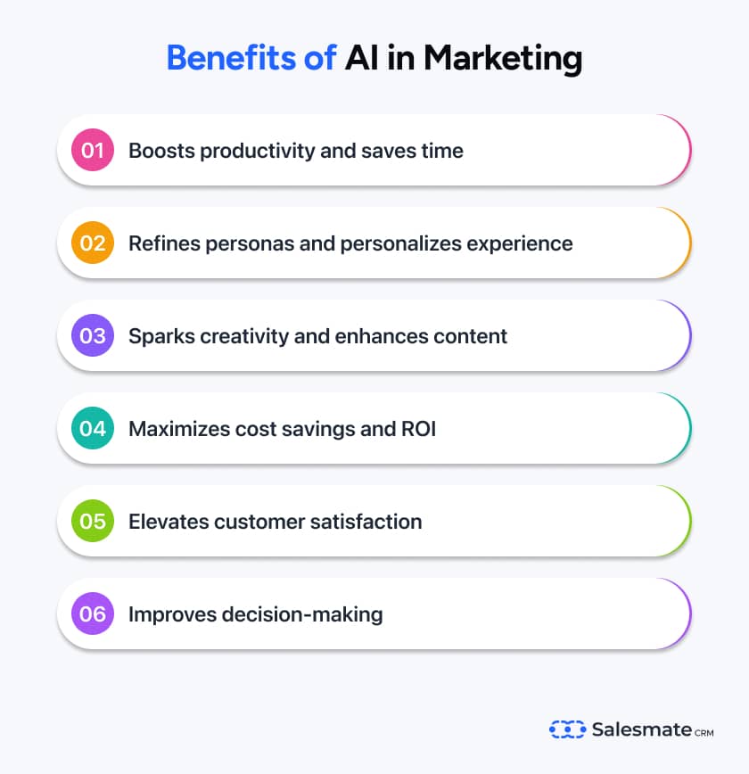 benefits of AI in marketing