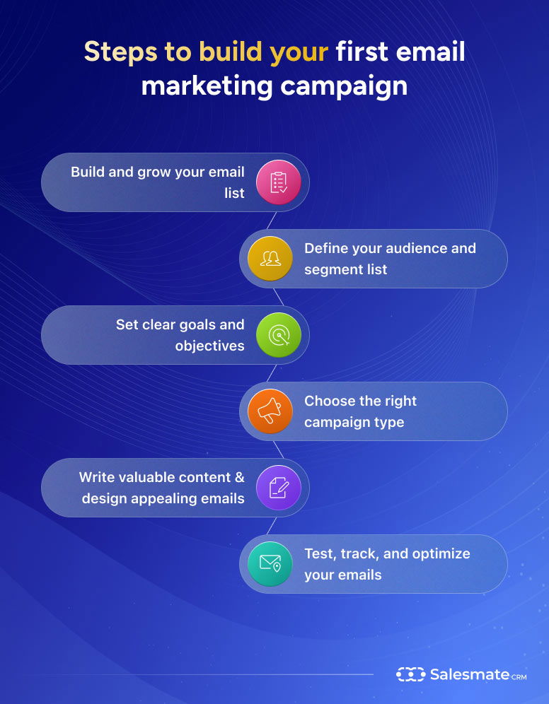 Steps to build your first email marketing campaign