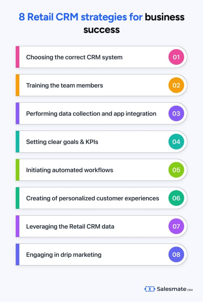 Retail CRM strategies