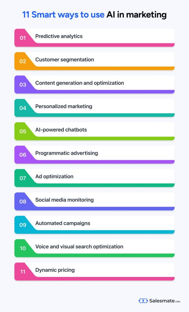 ways to use ai in marketing