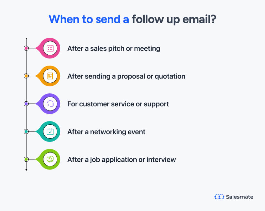 When to send follow up email