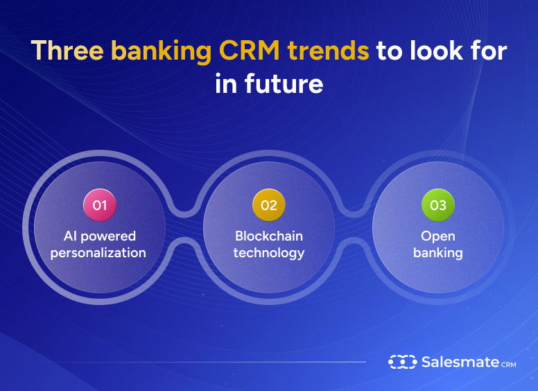 Banking CRM trends