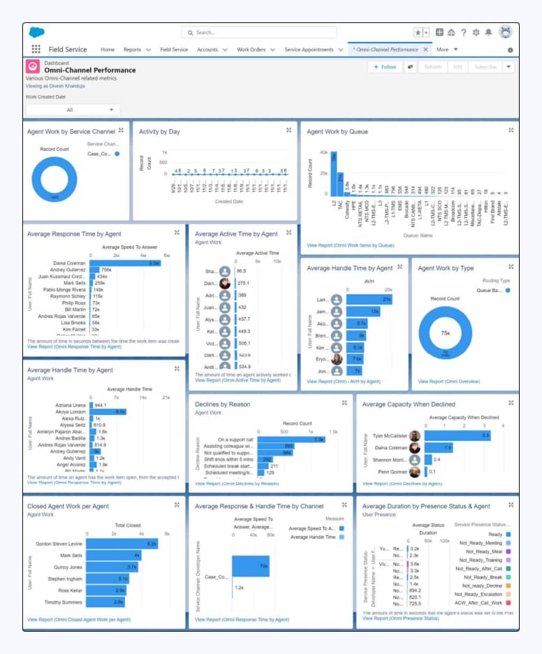 SALESFORCE RETAIL CRM