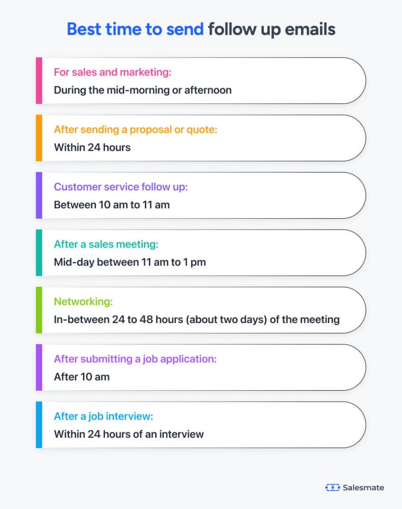 Best time to send follow up emails