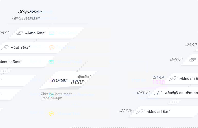 text message (SMS) sequences