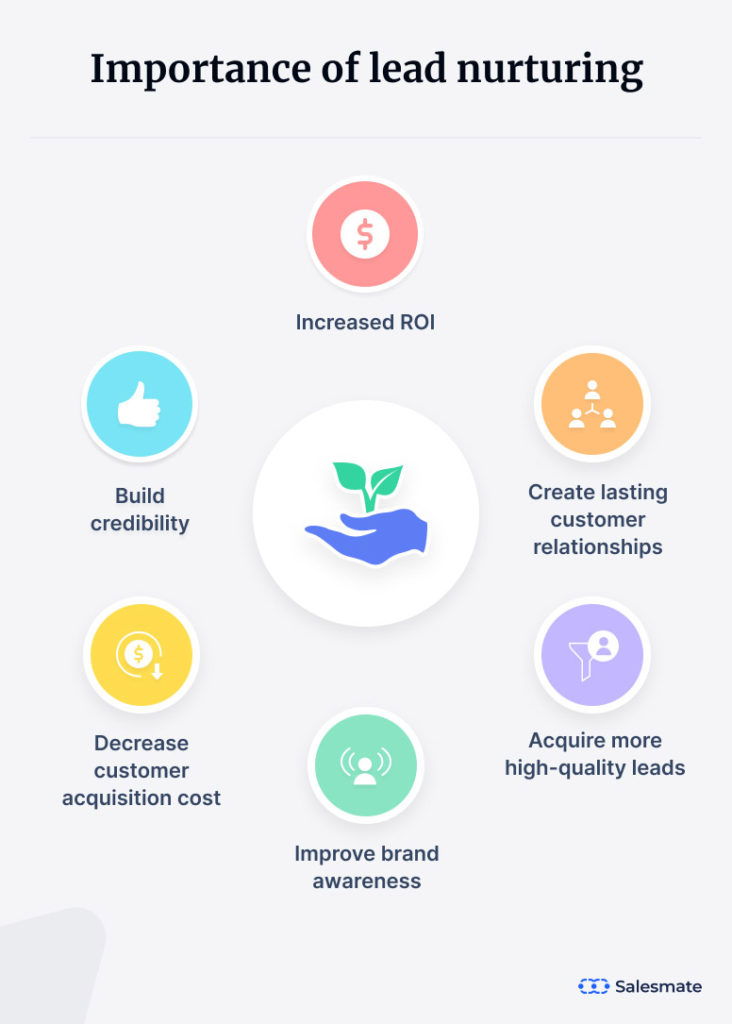 Importance of lead nurturing