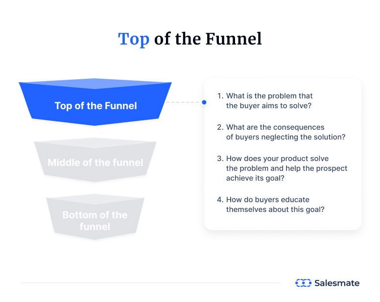 Top of the funnel questions
