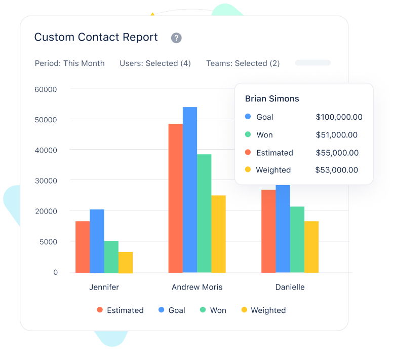 Track your growth in real-time