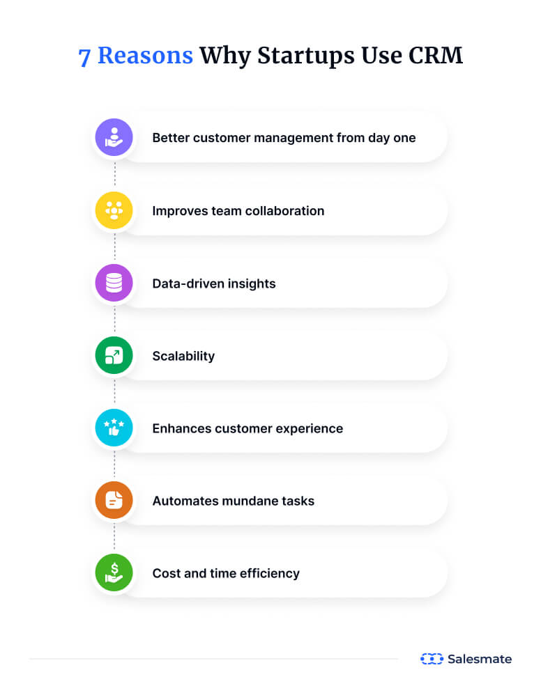 Why use CRM for startups