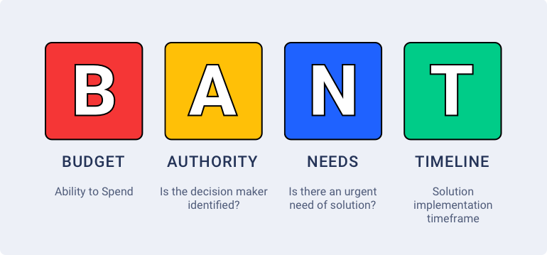 BANT sales qualification