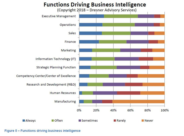Business Intelligence