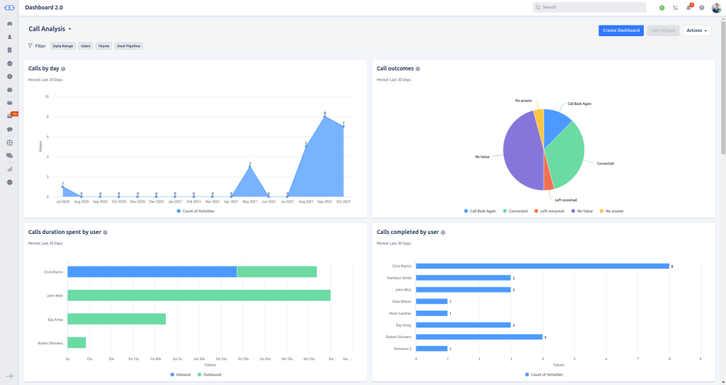 Don’t want templates, Salesmate is here