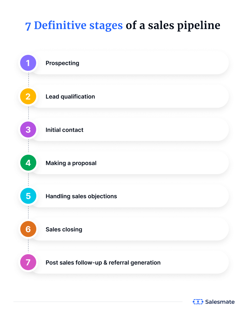 7 Key sales pipeline stages