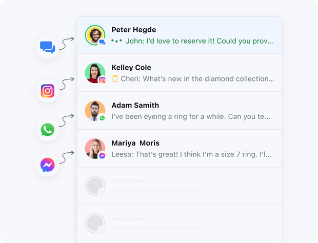 Collaborative communication platform Collaborative communication platform