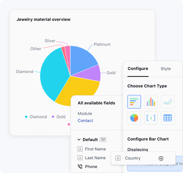 Helpful Insights for better decision making Helpful Insights for better decision making