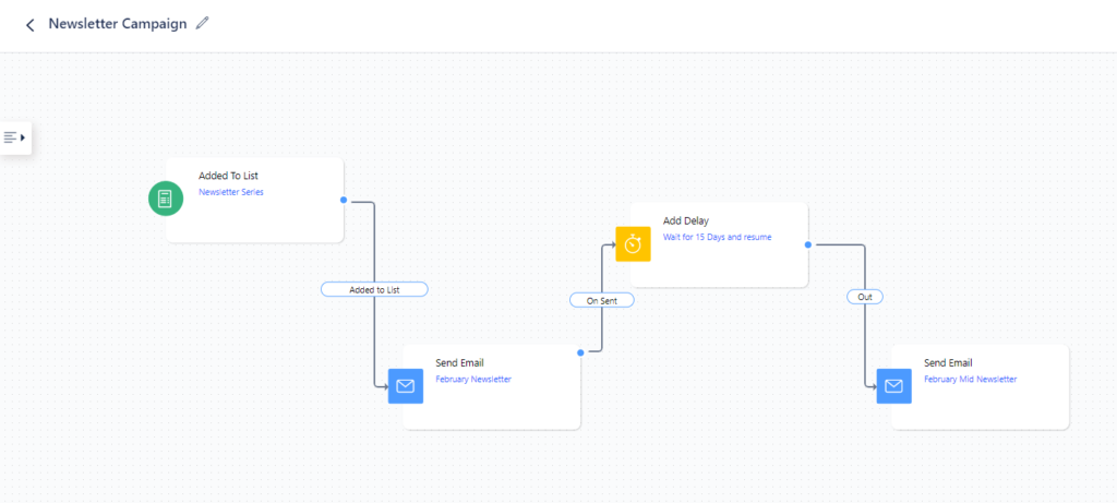 Salesmate Drip Email