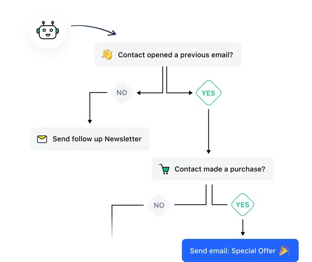 Make your CRM do-it-all for you Make your CRM do-it-all for you